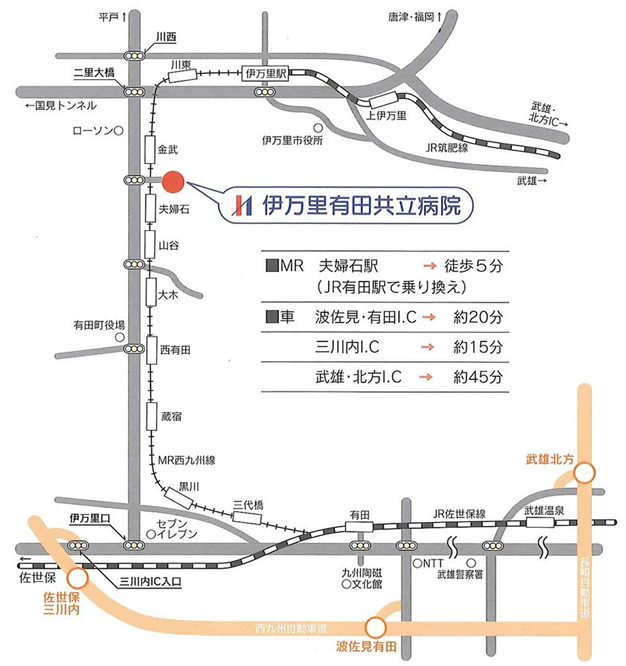 経路図